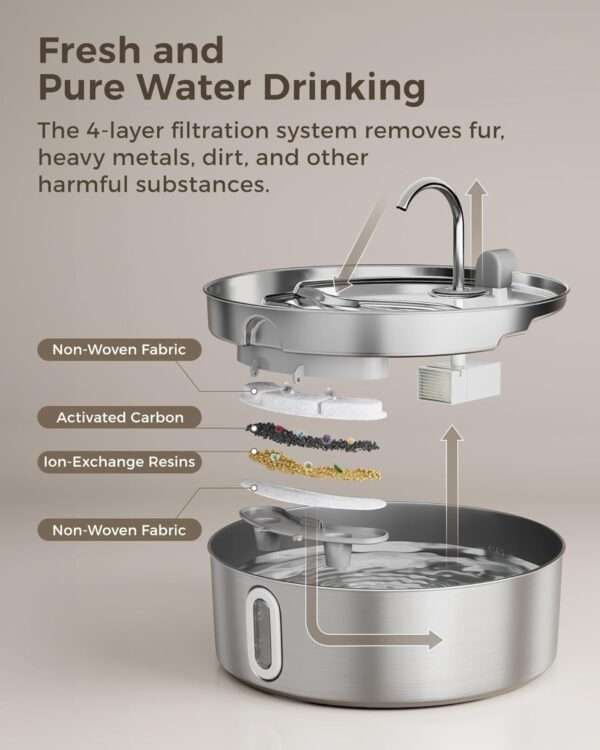 Dog Water Fountain for Large Dogs - Image 4